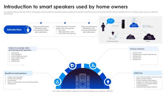 Introduction To Smart Speaker Adopting Smart Assistants To Increase Efficiency IoT SS V