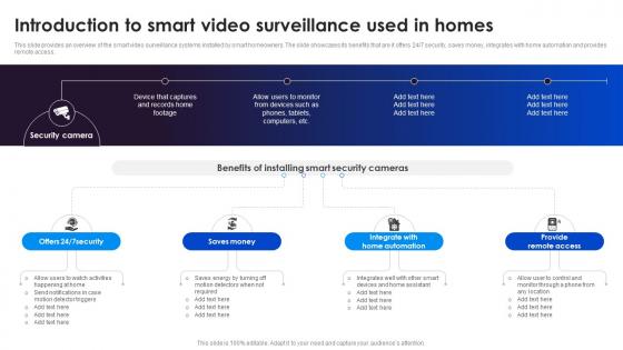 Introduction To Smart Video Adopting Smart Assistants To Increase Efficiency IoT SS V
