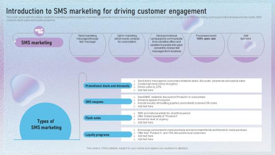 Introduction To SMS Marketing For Driving Customer Text Message Marketing Techniques To Enhance MKT SS