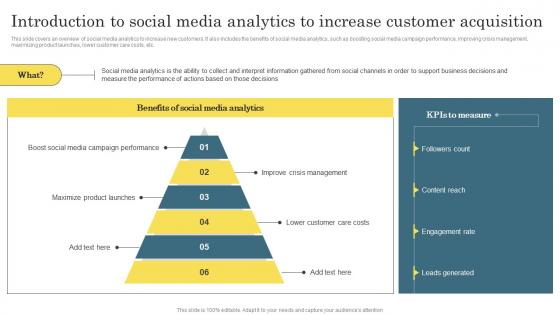 Introduction To Social Media Analytics Digital Marketing Analytics For Better Business