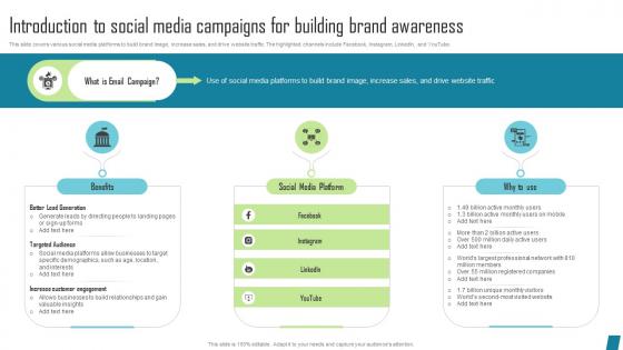 Introduction To Social Media Campaigns Innovative Marketing Tactics To Increase Strategy SS V