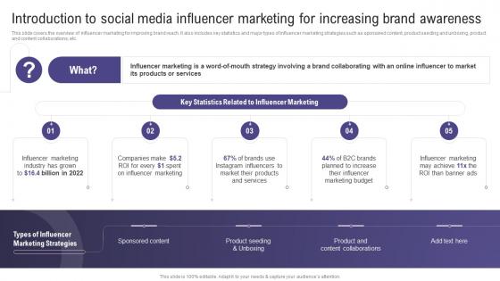 Introduction To Social Media Influencer Using Social Media To Amplify Wom Marketing Efforts MKT SS V
