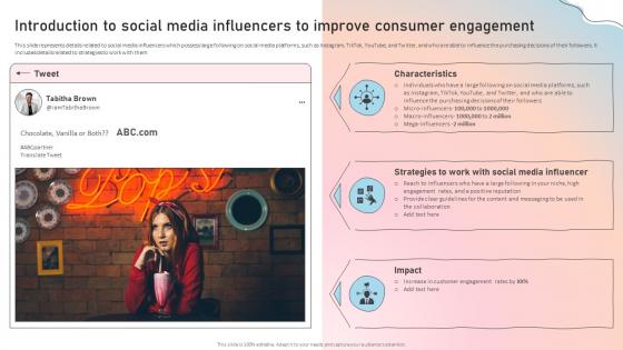 Introduction To Social Media Influencers Influencer Marketing Guide To Strengthen Brand Image Strategy Ss