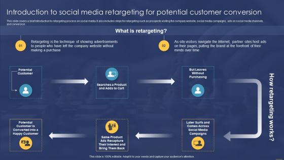 Introduction To Social Media Retargeting For Potential Customer Conversion Ppt Sample