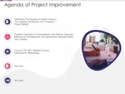 Introduction to software project improvement agenda of project improvement
