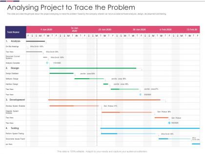 Introduction to software project improvement analysing project to trace the problem