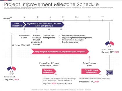 Introduction to software project improvement project improvement milestone schedule