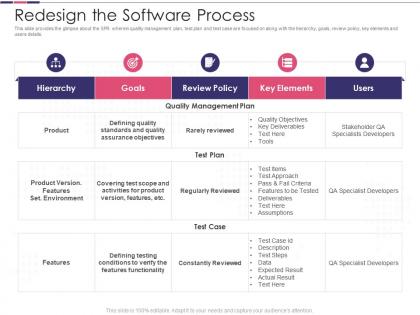 Introduction to software project improvement redesign the software process