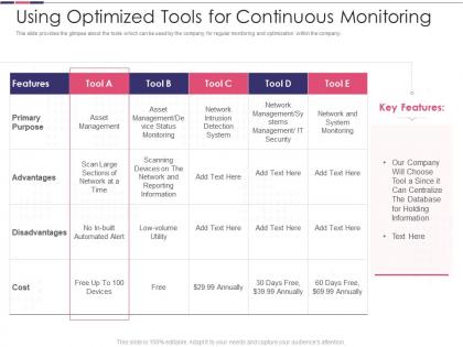 Introduction to software project improvement using optimized tools for continuous monitoring