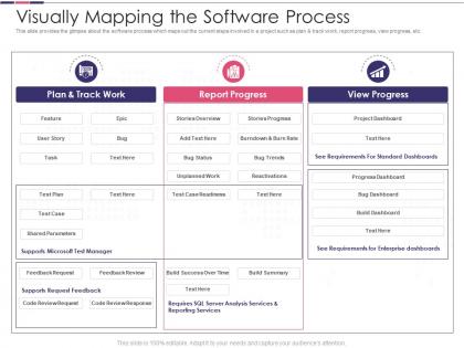 Introduction to software project improvement visually mapping the software process