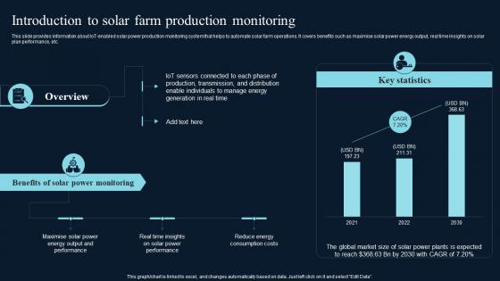 Introduction To Solar Farm Production Comprehensive Guide On IoT Enabled IoT SS