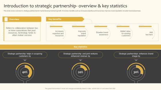 Introduction To Strategic Partnership Overview And Key Statistics Implementing Product And Market Strategy SS