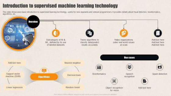 Introduction To Supervised Supervised Learning Guide For Beginners AI SS