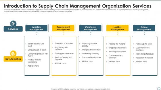 Introduction To Supply Chain Management Organization Services