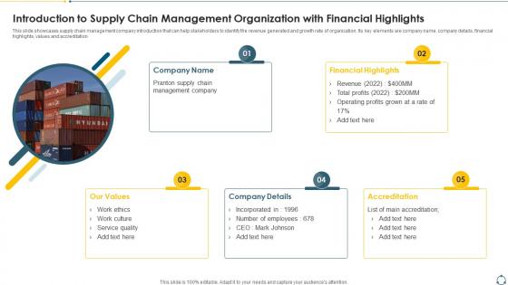 Introduction To Supply Chain Management Organization With Financial Highlights
