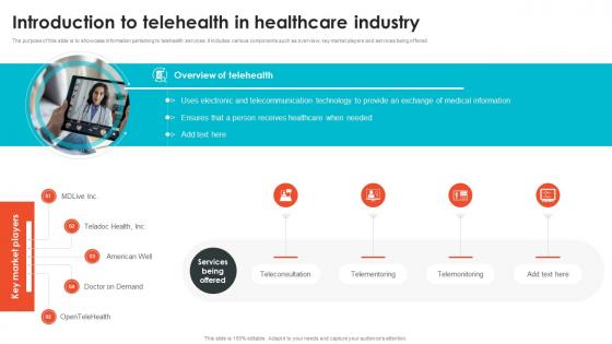 Introduction To Telehealth In Healthcare Industry Embracing Digital Transformation In Medical TC SS
