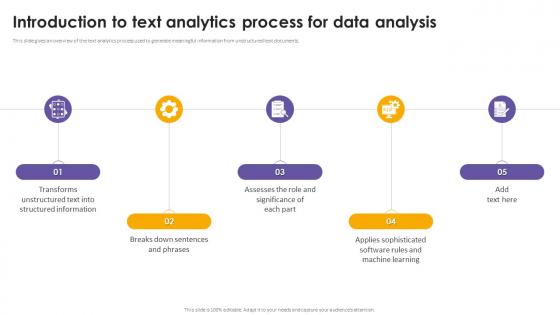 Introduction To Text Analytics Process For Data Analysis