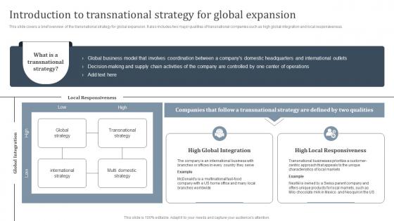 Introduction To Transnational International Strategy To Expand Global Strategy SS V