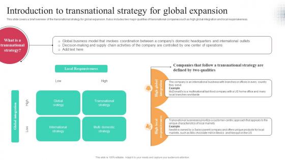 Introduction To Transnational Strategy For Global Expansion Worldwide Approach Strategy SS V