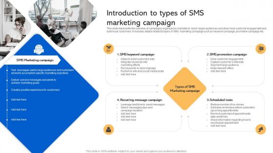 Introduction To Types Of SMS Marketing Campaign Short Code Message Marketing Strategies MKT SS V