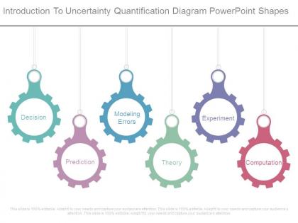 Introduction to uncertainty quantification diagram powerpoint shapes