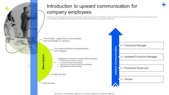 Introduction To Upward Communication Internal Business Upward Communication Strategy SS V