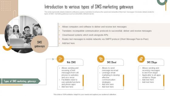 Introduction To Various Types Of SMS Marketing Gateways Ppt Diagram Lists