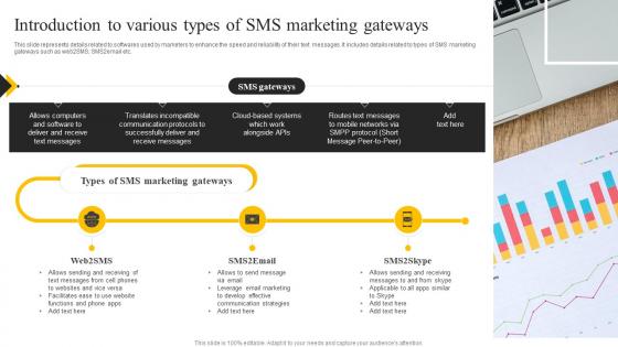 Introduction To Various Types Of Sms Marketing Sms Marketing Services For Boosting MKT SS V