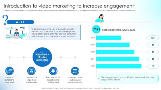 Introduction To Video Marketing To Increase Engagement Implementing Strategies To Boost Strategy SS