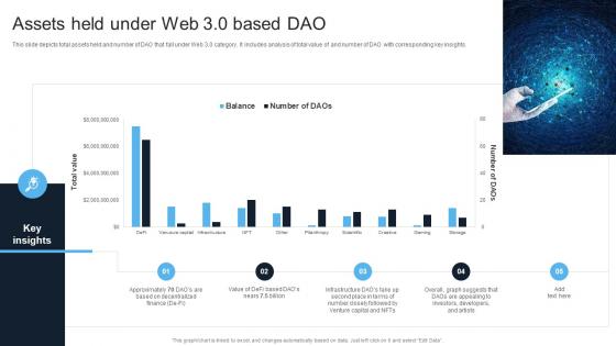 Introduction To Web 3 0 Era Assets Held Under Web 3 0 Based Dao BCT SS