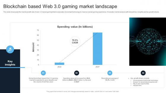 Introduction To Web 3 0 Era Blockchain Based Web 3 0 Gaming Market Landscape BCT SS