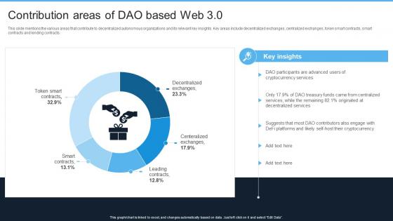 Introduction To Web 3 0 Era Contribution Areas Of Dao Based Web 3 0 BCT SS