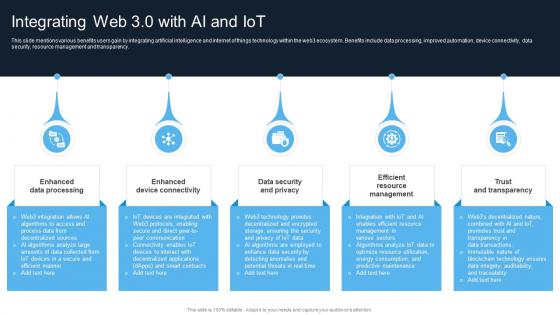 Introduction To Web 3 0 Era Integrating Web 3 0 With Ai And Iot BCT SS