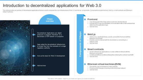 Introduction To Web 3 0 Era Introduction To Decentralized Applications For Web 3 0 BCT SS