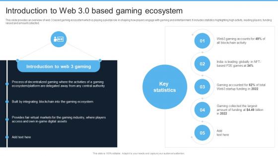 Introduction To Web 3 0 Era Introduction To Web 3 0 Based Gaming Ecosystem BCT SS
