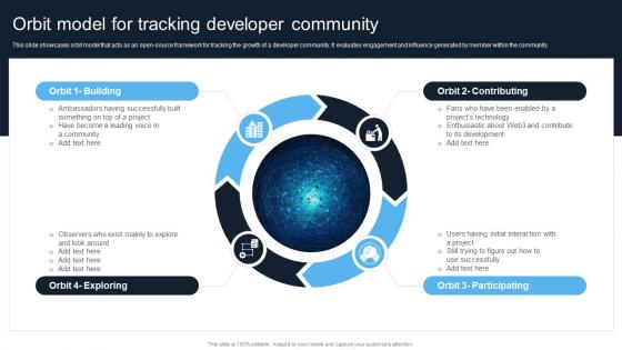 Introduction To Web 3 0 Era Orbit Model For Tracking Developer Community BCT SS