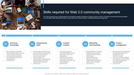 Introduction To Web 3 0 Era Skills Required For Web 3 0 Community Management BCT SS