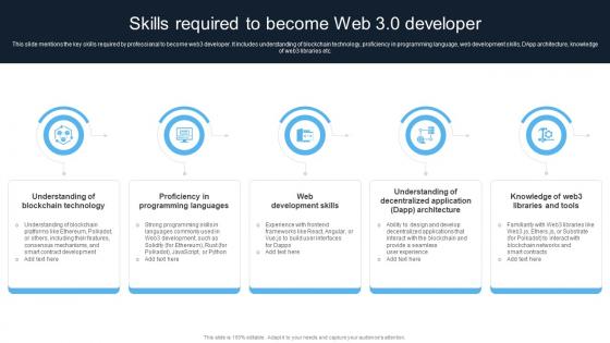 Introduction To Web 3 0 Era Skills Required To Become Web 3 0 Developer BCT SS