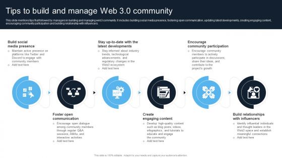 Introduction To Web 3 0 Era Tips To Build And Manage Web 3 0 Community BCT SS