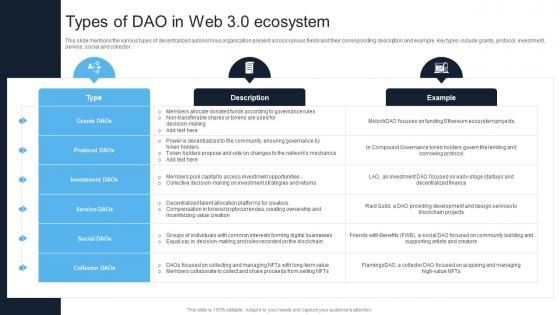 Introduction To Web 3 0 Era Types Of Dao In Web 3 0 Ecosystem BCT SS