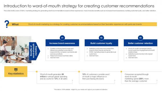 Introduction To Word Of Mouth Strategy For Creating Powerful Sales Tactics For Meeting MKT SS V