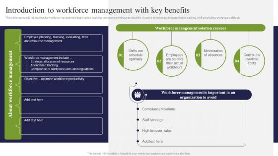 Introduction To Workforce Management With Key Benefits ICT Strategic Framework Strategy SS V