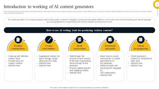 Introduction To Working Of AI Content Generators AI Text To Image Generator Platform AI SS V