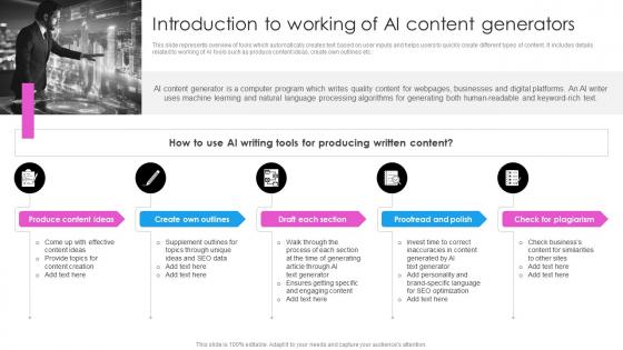 Introduction To Working Of AI Content Generators Deploying AI Writing Tools For Effective AI SS V