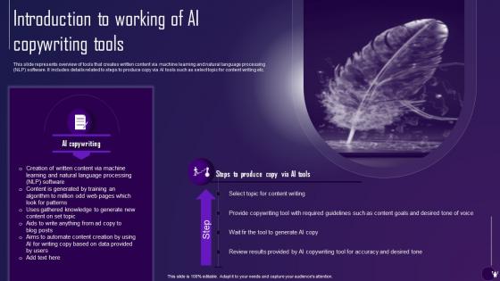 Introduction To Working Of Ai Copywriting Tools Comprehensive Guide On Ai Text Generator AI SS