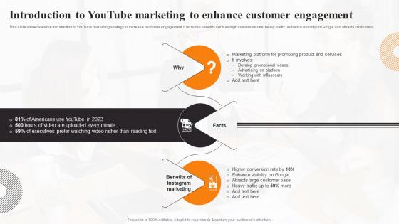 Introduction To Youtube Marketing To Enhance Local Marketing Strategies To Increase Sales MKT SS