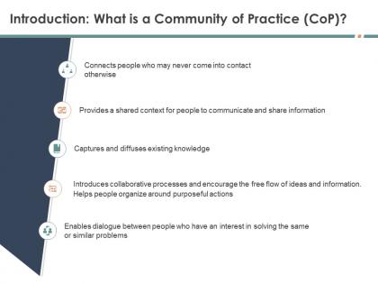 Introduction what is a community of practice cop m1569 ppt powerpoint presentation designs download