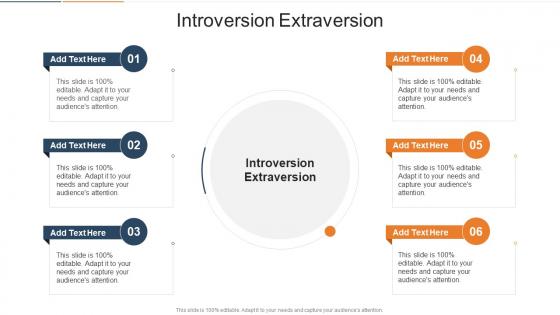 Introversion Extraversion In Powerpoint And Google Slides CPB