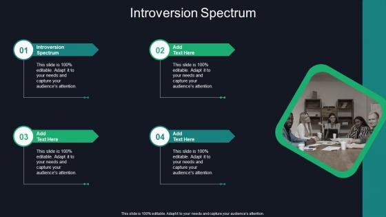 Introversion Spectrum In Powerpoint And Google Slides Cpb