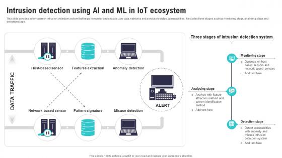 Intrusion Detection Using Ai And Ml In IoT Ecosystem IoT Security And Privacy Safeguarding IoT SS